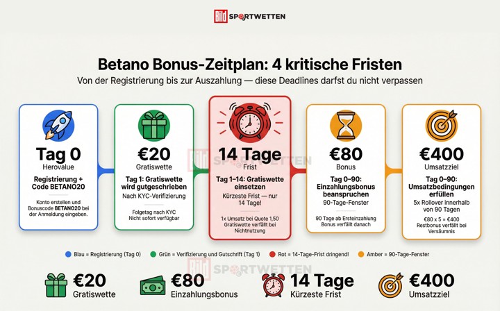 Betano de mobile app